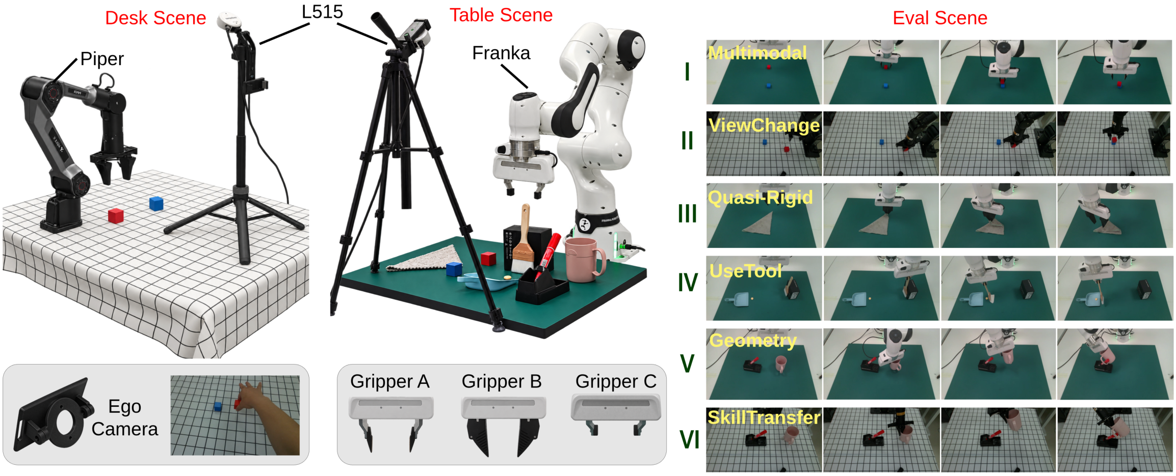 UMR real-world robot setups and six evaluation settings